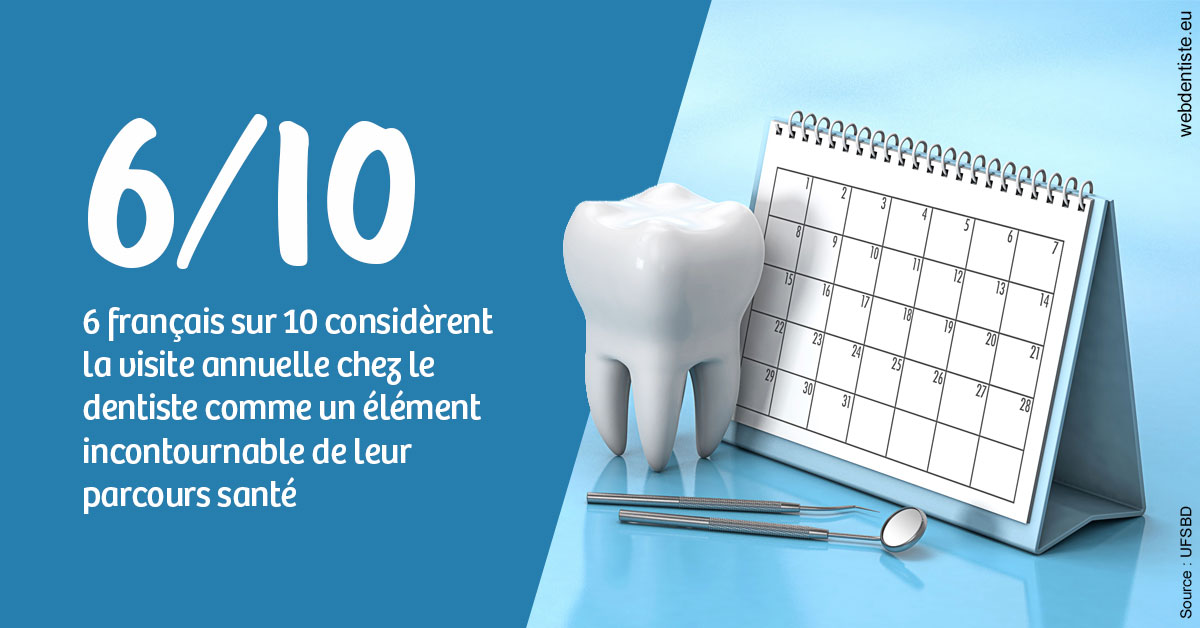 https://dr-gefflot-maxence.chirurgiens-dentistes.fr/Visite annuelle 1