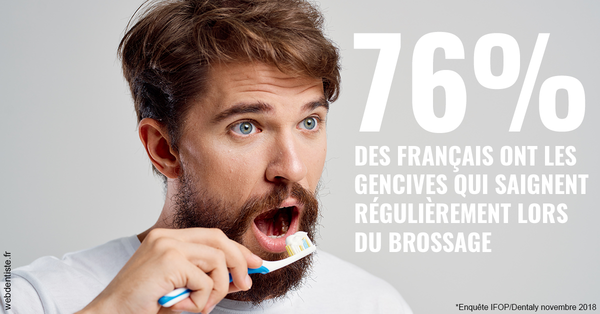 https://dr-gefflot-maxence.chirurgiens-dentistes.fr/76% des Français 2